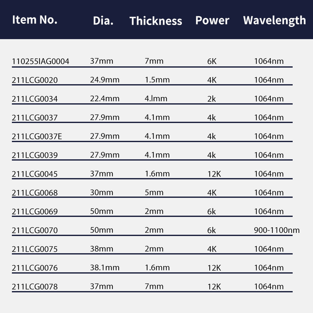 Oryginalna soczewka ochronna R – Holy Stone Drone Hs720 recenzja i cena